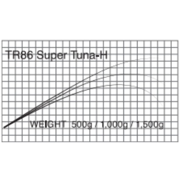 T-Russell/TR86  Super Tuna-H (マグロキャスティング)
